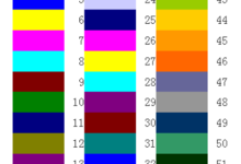 五分钟带你掌握VBA编程中的常用属性和方法-网硕互联帮助中心