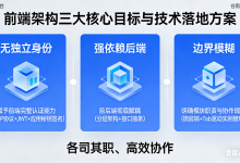 构建可持续交付的SaaS平台(8)——谷雨SaaS前端架构:从矮化到核心的蜕变-网硕互联帮助中心