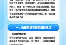 数字孪生应用于特种设备领域的技术难点-网硕互联帮助中心