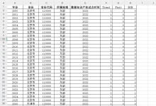 【工具变量】国家数据知识产权试点DID(2000-2025年)-网硕互联帮助中心