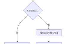 基于langgraph的自动化数据分析agent-网硕互联帮助中心