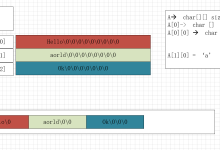 C语言字符串操作-网硕互联帮助中心