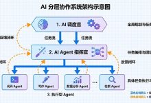 智能体来了（西南总部）实战指南：AI调度官与AI Agent指挥官的Prompt核心逻辑-网硕互联帮助中心