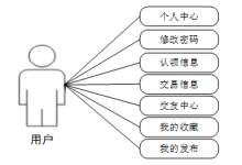 计算机毕业设计springboot大学生校园互助平台 基于SpringBoot的高校“同窗帮”一站式互助服务系统 SpringBoot驱动的“校缘互助”大学生资源分享与任务撮合平台-网硕互联帮助中心