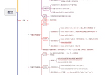 C语言（6）——数组-网硕互联帮助中心