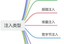 SQL注入的基础,攻击流程与详细注入类型介绍-网硕互联帮助中心