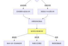 AI音效新征程：HunyuanVideo-Foley视频配音实战指南-网硕互联帮助中心