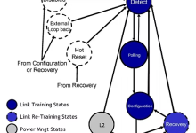 【PCIe 总线及设备入门学习专栏 2.1 -- PCIe 链路训练 之 TS1 和 TS2】-网硕互联帮助中心