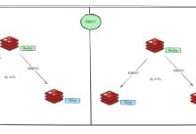 Redis脑裂问题--面试坑点【Redis的大脑裂开？】-网硕互联帮助中心