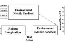 MobileDreamer：用于 GUI 智体的生成式草图世界模型-网硕互联帮助中心