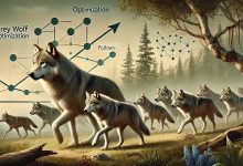 灰狼优化（GWO）算法-网硕互联帮助中心