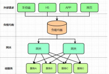 Spring Cloud Gateway基础-网硕互联帮助中心