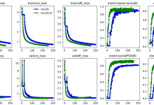 YOLOv11 深度解析：引入 BiFPN 与 RepVGG 的架构升级与落地实战-网硕互联帮助中心