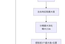 基于可学习Morlet小波匹配滤波和统计特征融合的引力波信号检测算法（算法完善中，Python）-网硕互联帮助中心