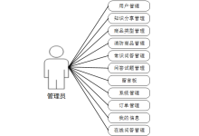计算机毕业设计springboot基于Java的消防用品销售与宣传系统 基于SpringBoot的消防安全器材在线营销与科普平台 JavaWeb架构下的消防装备商城及安全知识推广系统-网硕互联帮助中心