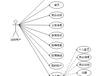（附源码）springboot高校毕业生去向登记管理系统设计与实现-计算机毕设 01811-网硕互联帮助中心