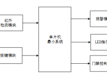 基于单片机的自动门控制系统设计(论文+源码)-网硕互联帮助中心