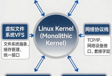 openEuler 内核解读(四):Linux 内核通识:五大子系统概览-网硕互联帮助中心
