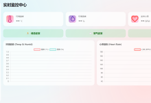 4G模块应用，内网穿透，前端网页的制作第六讲(更新前端的数据显示)-网硕互联帮助中心