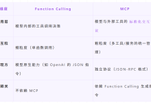 langchain4j（四）MCP调用工具-网硕互联帮助中心
