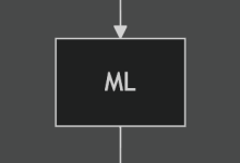 Python深度学习：从入门到实战-网硕互联帮助中心