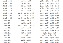 Python 深度学习：安装 Anaconda、PyTorch（GPU 版）库与 PyCharm-网硕互联帮助中心