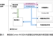 Cortex-M3重启流程——笔记-网硕互联帮助中心