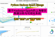 【计算机毕设选题】基于Hadoop+Spark上海餐饮数据分析系统源码 毕业设计 选题推荐 毕设选题 数据分析 机器学习 数据挖掘-网硕互联帮助中心