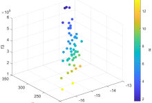 响应面法代理模型+MOGWO多目标灰狼优化得到最优特征组合（代码&数据）-网硕互联帮助中心