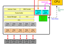 RTL8367RB芯片介绍（4）-网硕互联帮助中心
