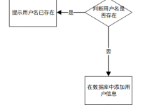 基于微信小程序的停车自助系统【源码+文档+调试】-网硕互联帮助中心