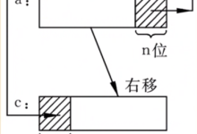 c语言 typedef、共用体、位运算、位段、枚举类型、内存管理-网硕互联帮助中心