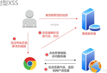 XSS攻击全解析：原理、类型与防御【详细】-网硕互联帮助中心