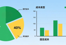 第 11 节 | 如何管理成本-网硕互联帮助中心