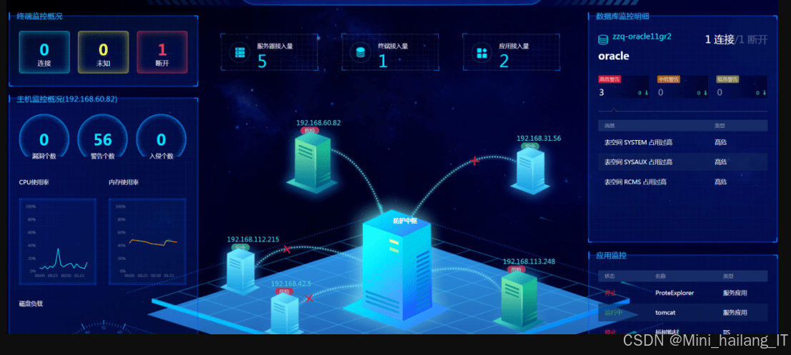 信息安全专业/网络空间安全/密码科学与技术/网络与信息安全/选题指导遇见一
