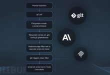 高危警报！Anthropic MCP Git服务器存三重漏洞，使用者的代码库与服务器可能已遭入侵-网硕互联帮助中心