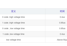 SDCC+Ai8051U控制WS2812灯带！-网硕互联帮助中心