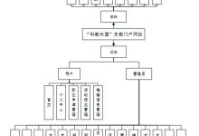 计算机毕业设计springboot“科教兴国”支教门户网站 基于Spring Boot的“科教兴国”支教信息管理平台设计与实现 Spring Boot驱动的“科教兴国”支教服务网站开发-网硕互联帮助中心