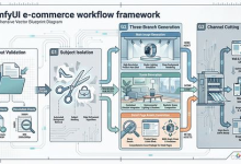 第 7 篇：ComfyUI 电商工作流骨架-网硕互联帮助中心