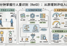 5分钟掌握行人重识别（ReID）：从原理到评估的完整入门-网硕互联帮助中心