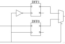 FPGA ODDR基本原理-网硕互联帮助中心
