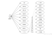 毕业设计--17214基于Web的旅游信息交互网站设计与实现 （案例分析）-附源码-网硕互联帮助中心