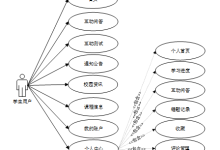 springboot高校学生安全教育信息管理平台-计算机毕业设计源码31333-网硕互联帮助中心