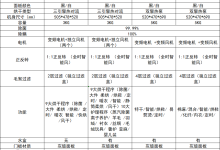 摩登物种小型烘干机怎么选？M3/M5/M6/M7 全型号对比 + 闭眼入指南-网硕互联帮助中心