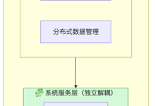 HarmonyOS 架构深度解析（二）-网硕互联帮助中心