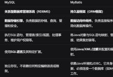 javaWeb从入门到进阶（Mybatis基础操作）-网硕互联帮助中心