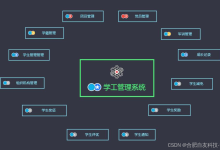 学工管理系统助力教育管理现代化，全面提升校园服务效率-网硕互联帮助中心