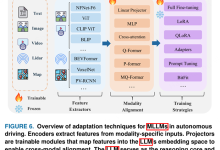 文献阅读篇#13：自动驾驶中的基础模型：场景生成与场景分析综述（4）-网硕互联帮助中心