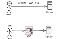 字典码值映射实战：注解式实现与多方案全对比-网硕互联帮助中心