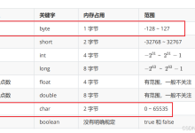 【Java数据类型】-网硕互联帮助中心